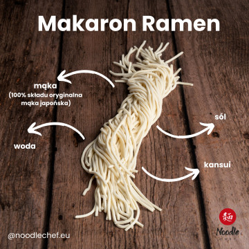 Makaron do ramenu 10szt flowpack cięcie 26 dla gastronomii